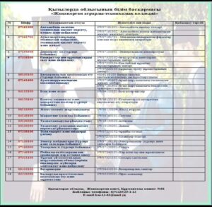 Read more about the article Zhanakorgan Agrarian-Technical College Admission Committee is accepting applicants for the 2024-2025 academic year.